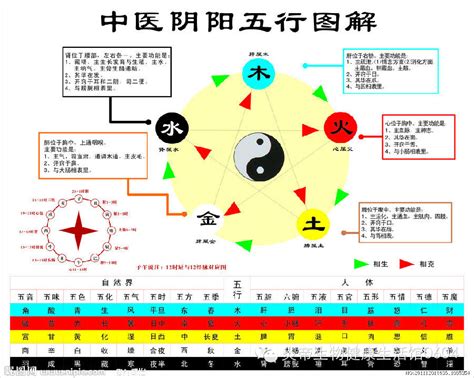 什麼剋火|五行相生相剋:五行,四季五行,相生相剋,概念對應,五行。